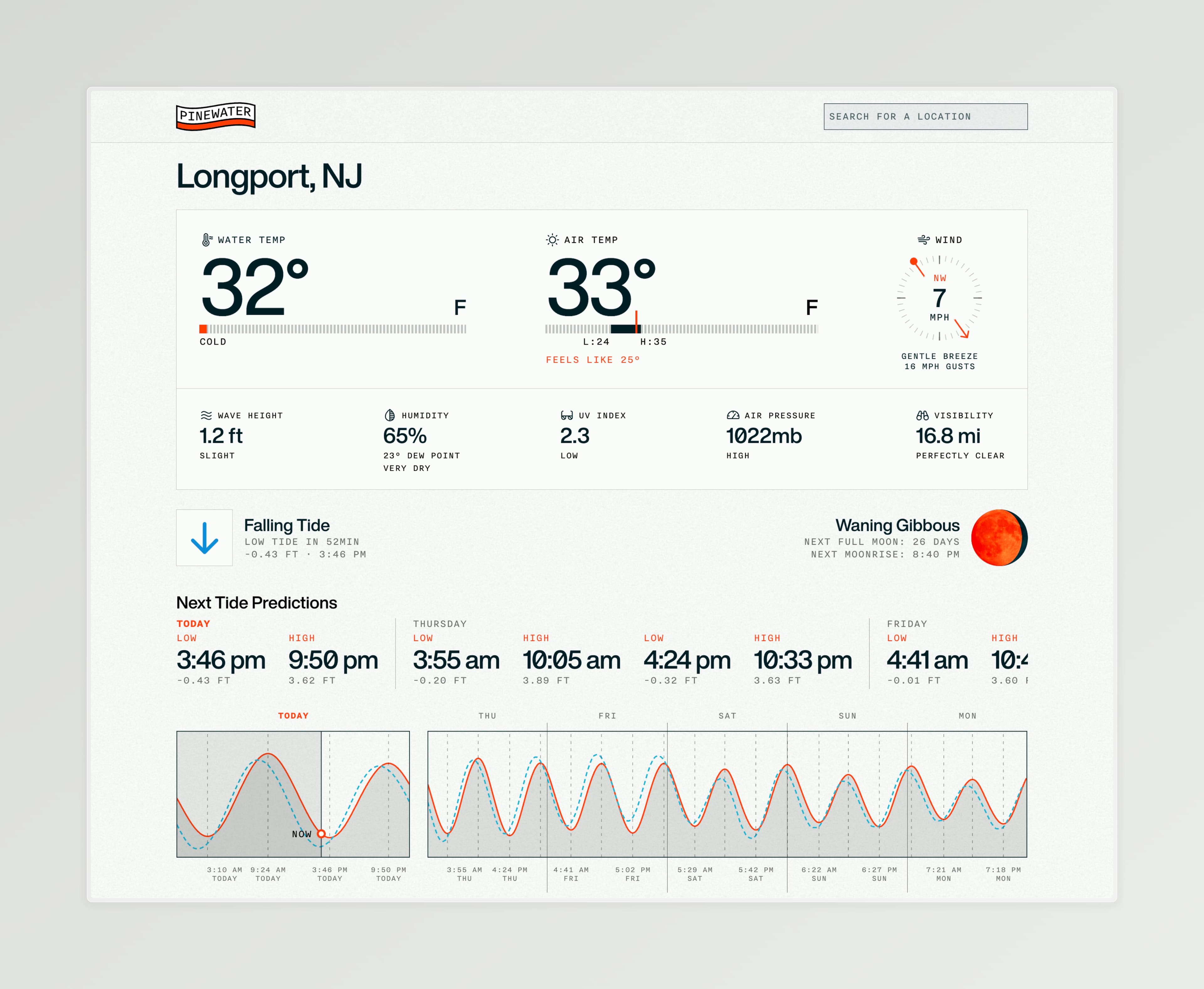 Thumbnail for Pinewater Marine Weather